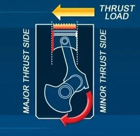 Thrust load diagram